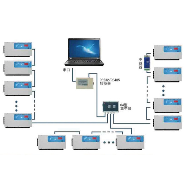 RS485抄表系統(tǒng)
